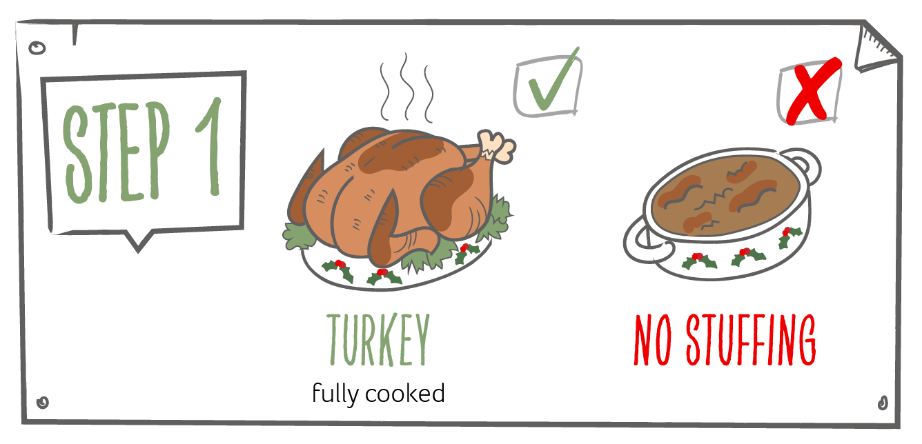 Illustration of a cooked turkey with a warning to avoid stuffing if feeding to dogs