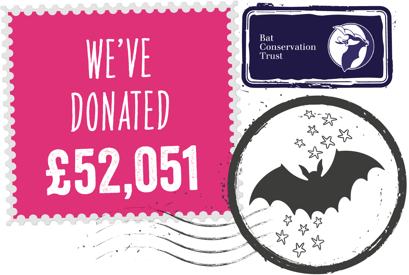 Illustration of the total of £52,051 donations to Bat Conservation Trust