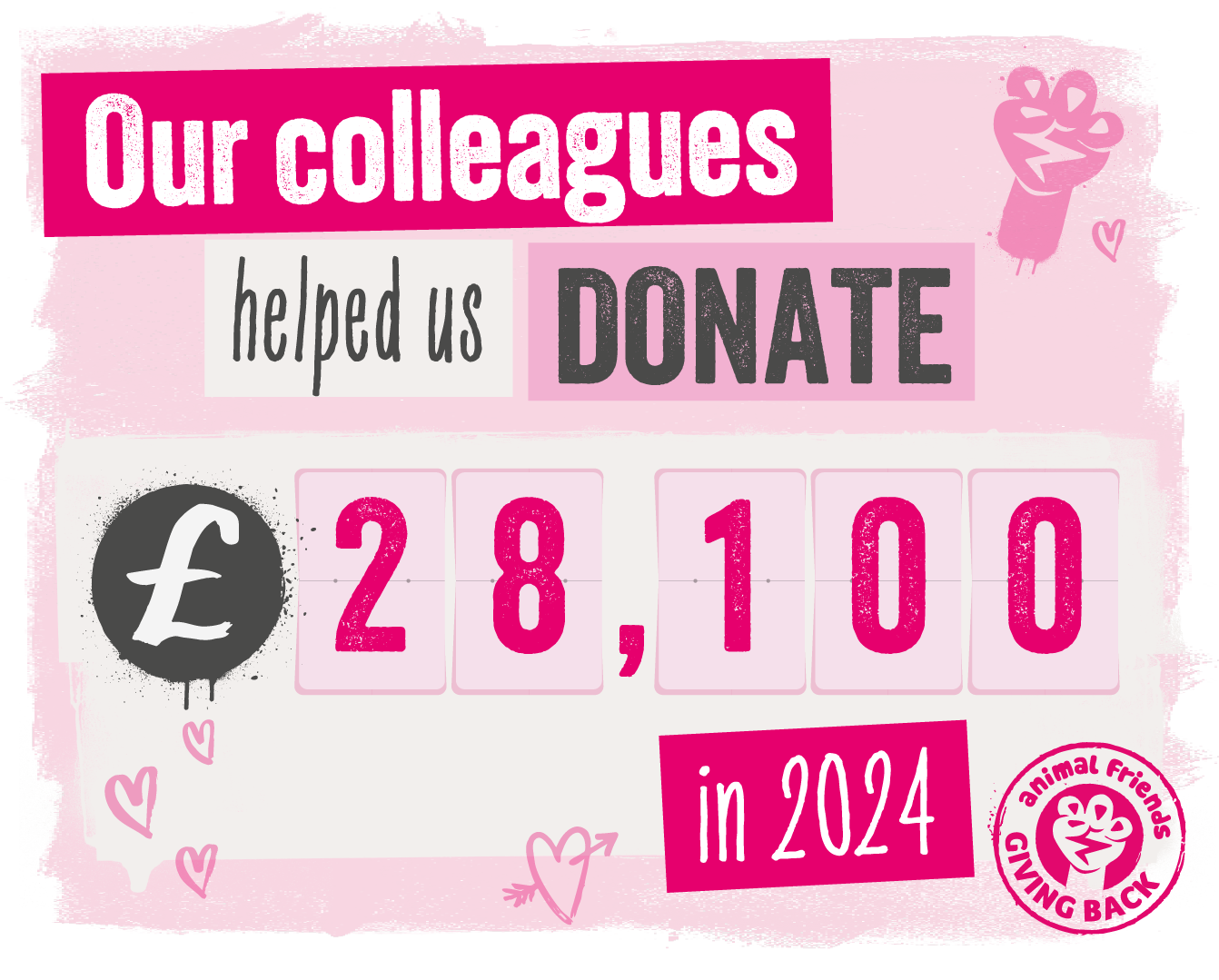 a graphic saying our colleagues helped us donate £28,100 in 2024