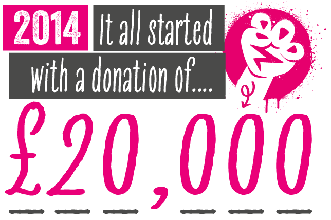 a graphic about our 2014 donation of £20,000